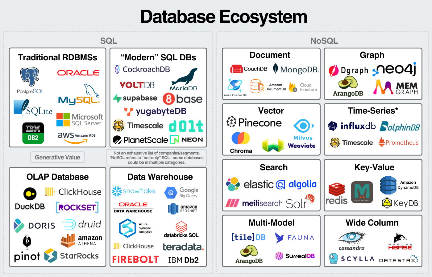 Database Market Map 2024
