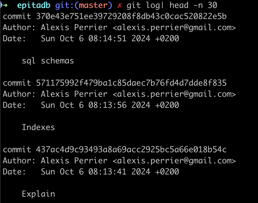Hash in git commits