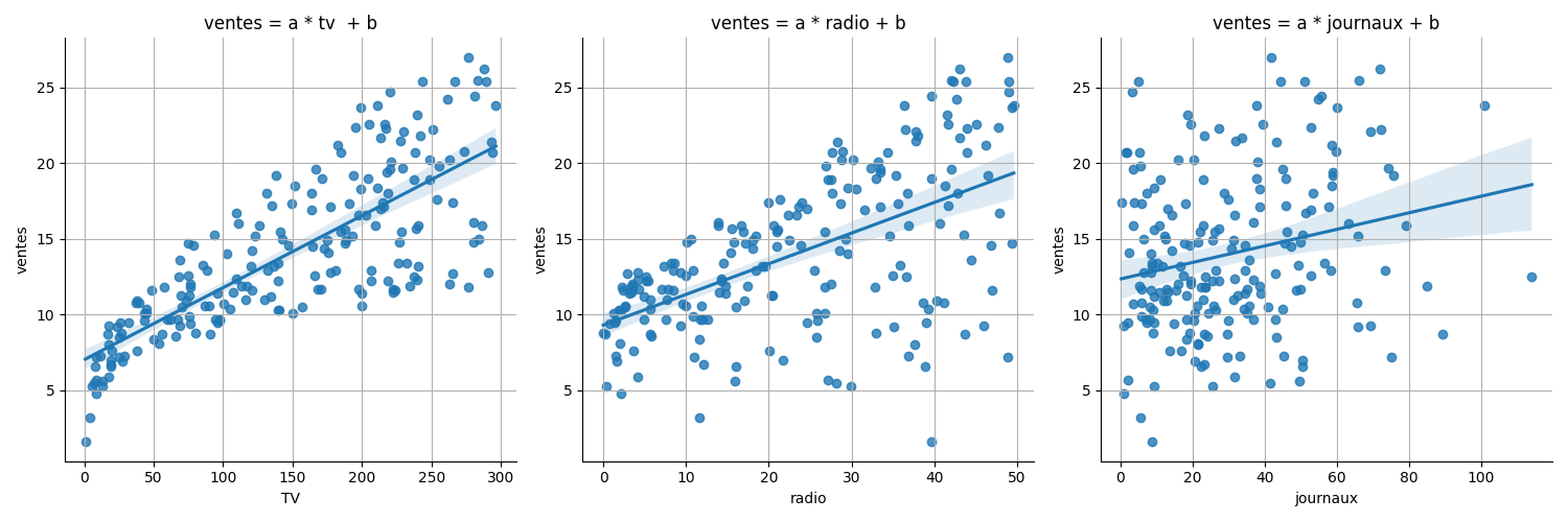 R^2 coefficient of determination
