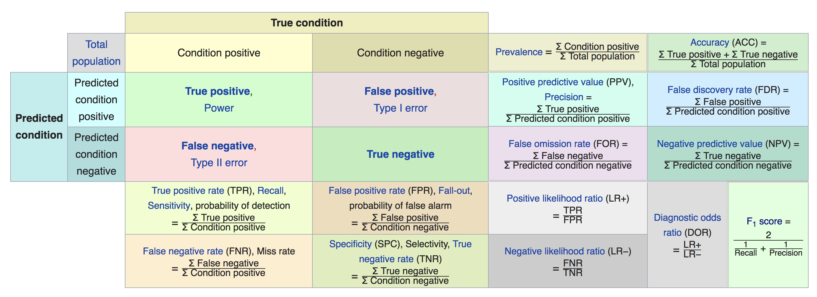 confusion matrix