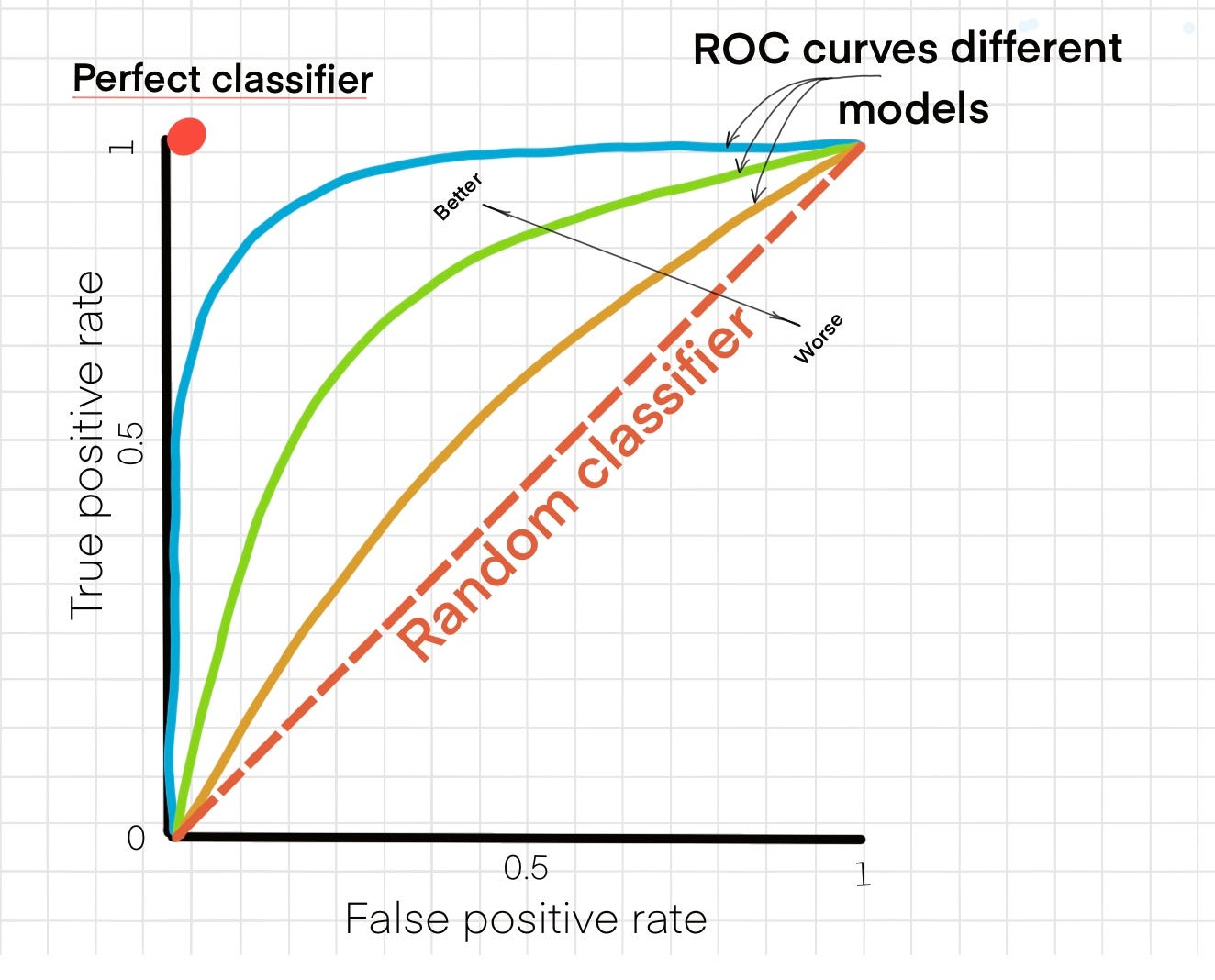 roc curve