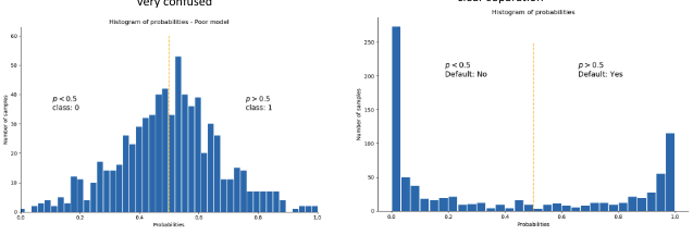 histogram
