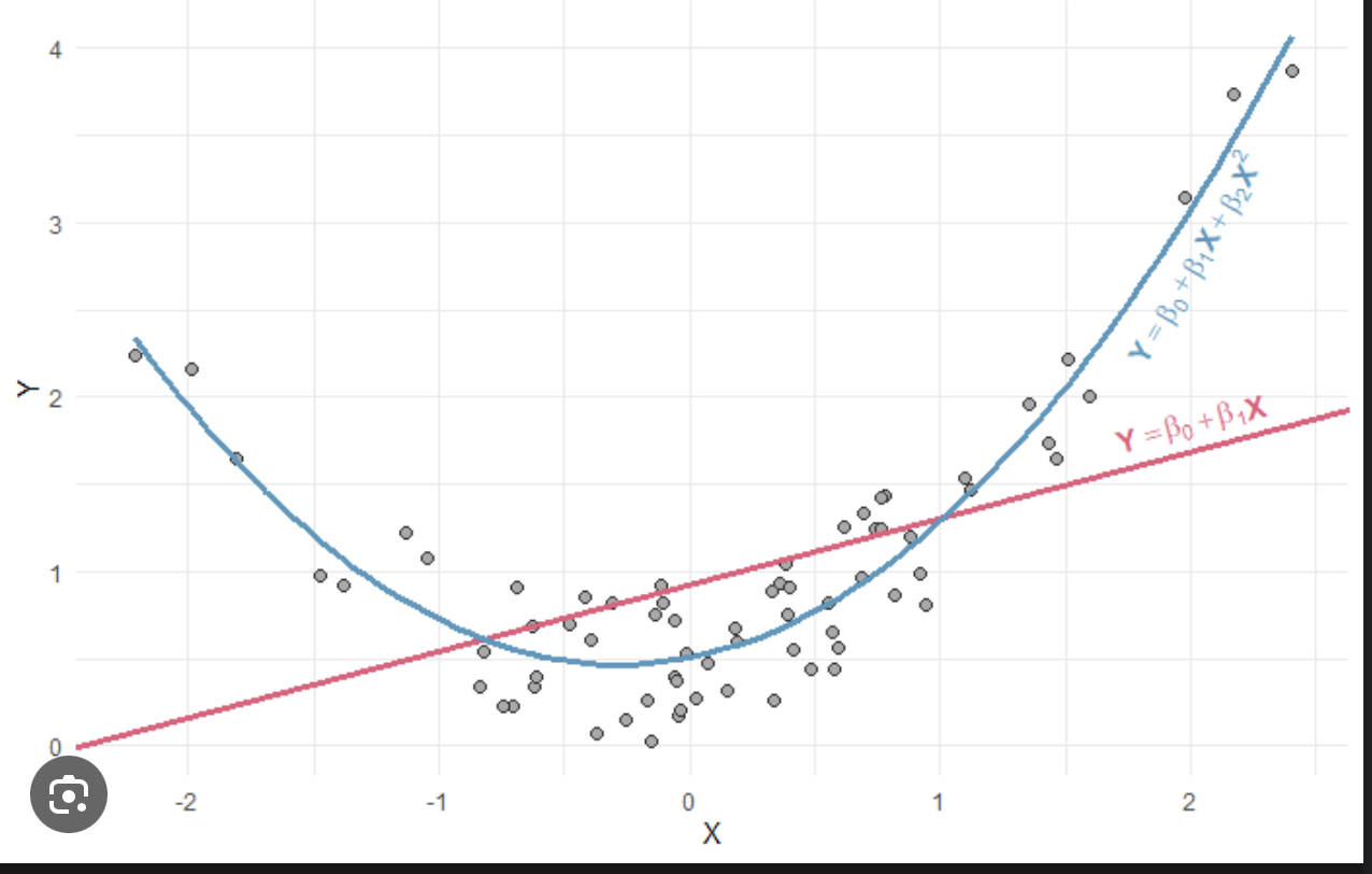 non-linear-vs-linear-regression