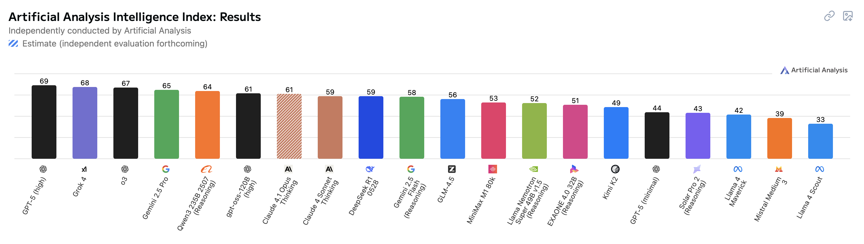 AI Index