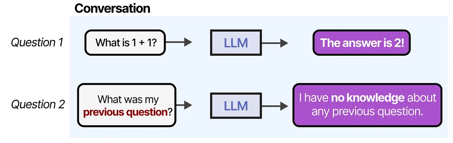 LLM