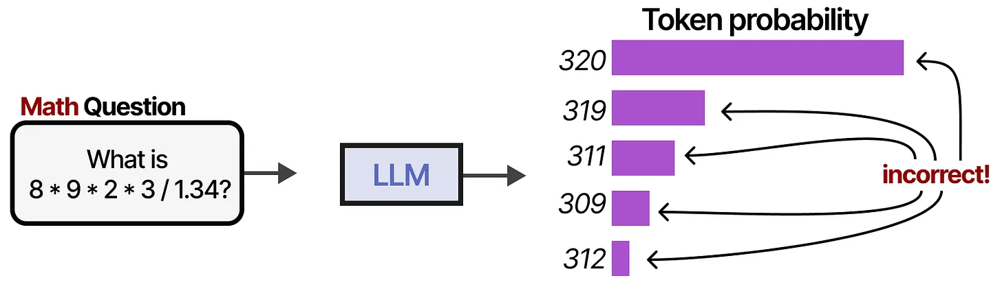 LLM