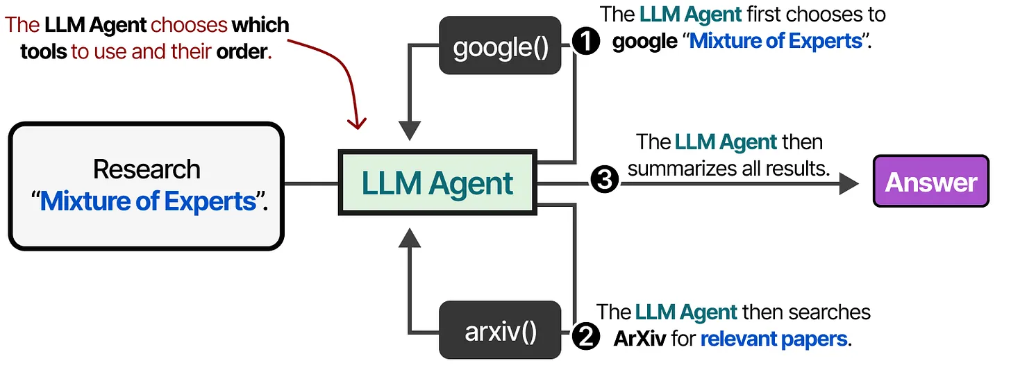 LLM
