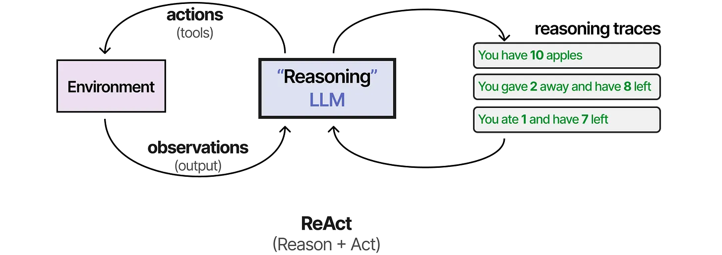 LLM