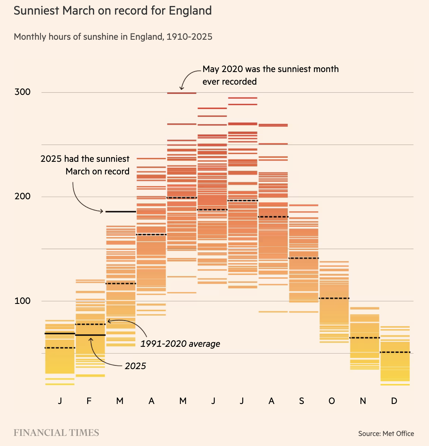 Financial Times