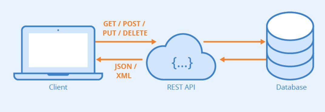 API