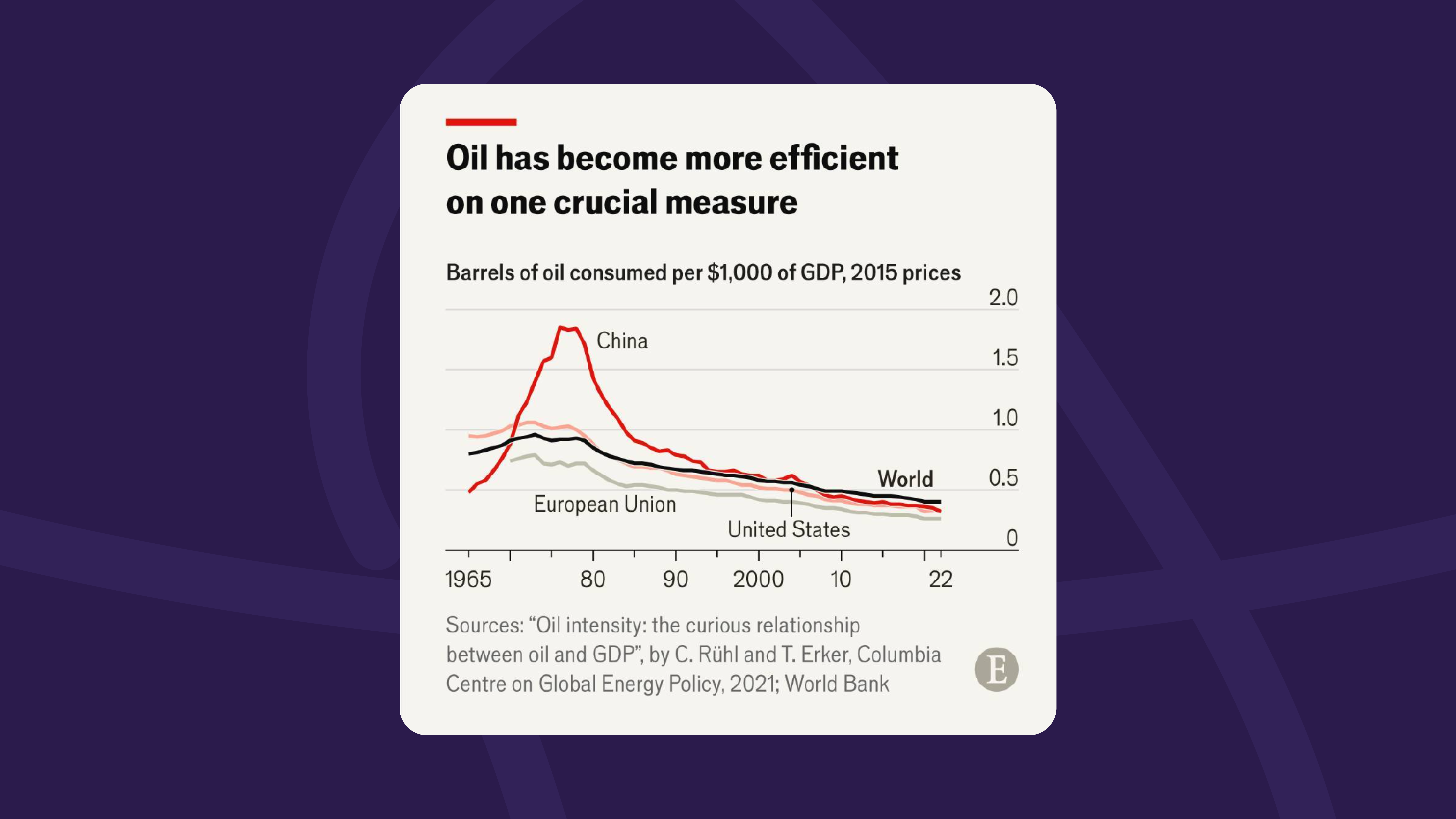 The Economist