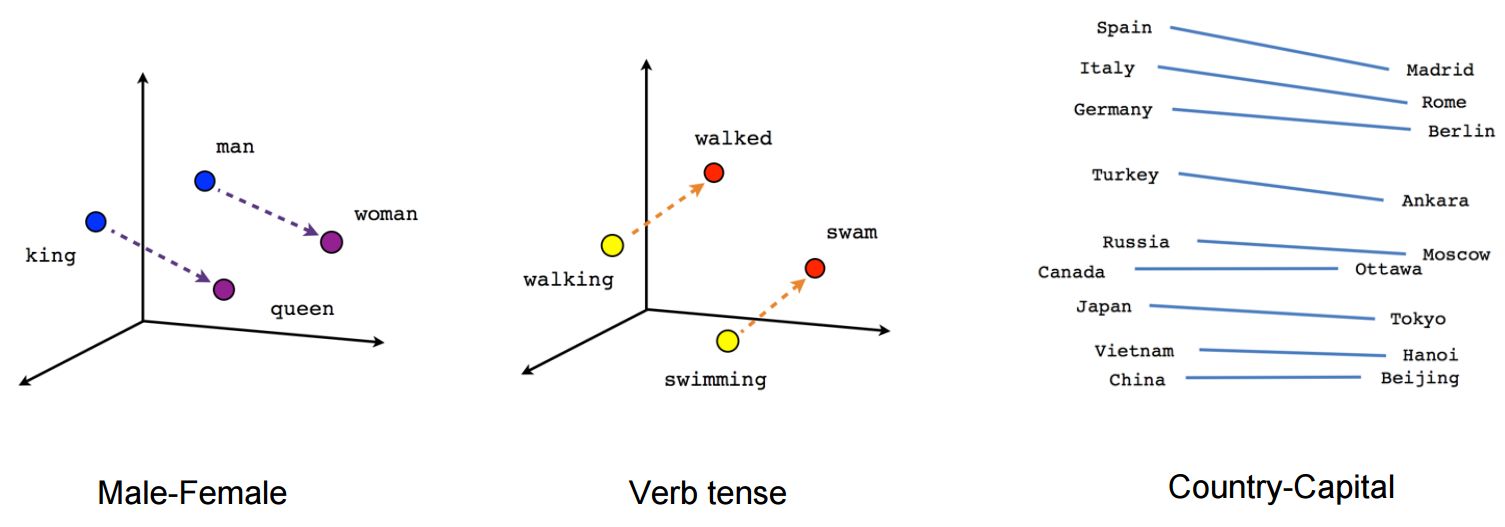 word2vec cosine similarity
