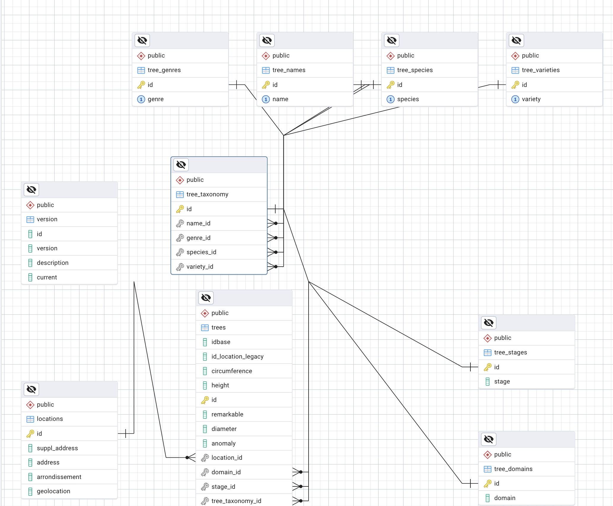 ERD trees normalized