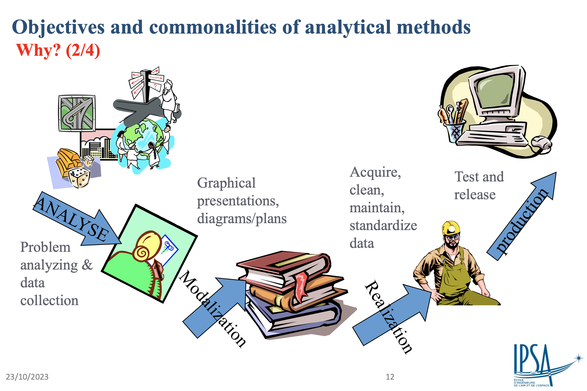 Database modelisation