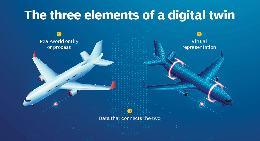 aerospace digital twins
