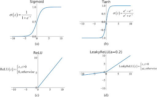 fonctions activations