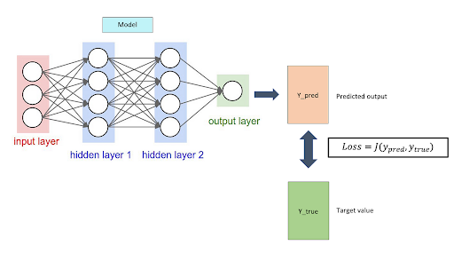 nn loss function