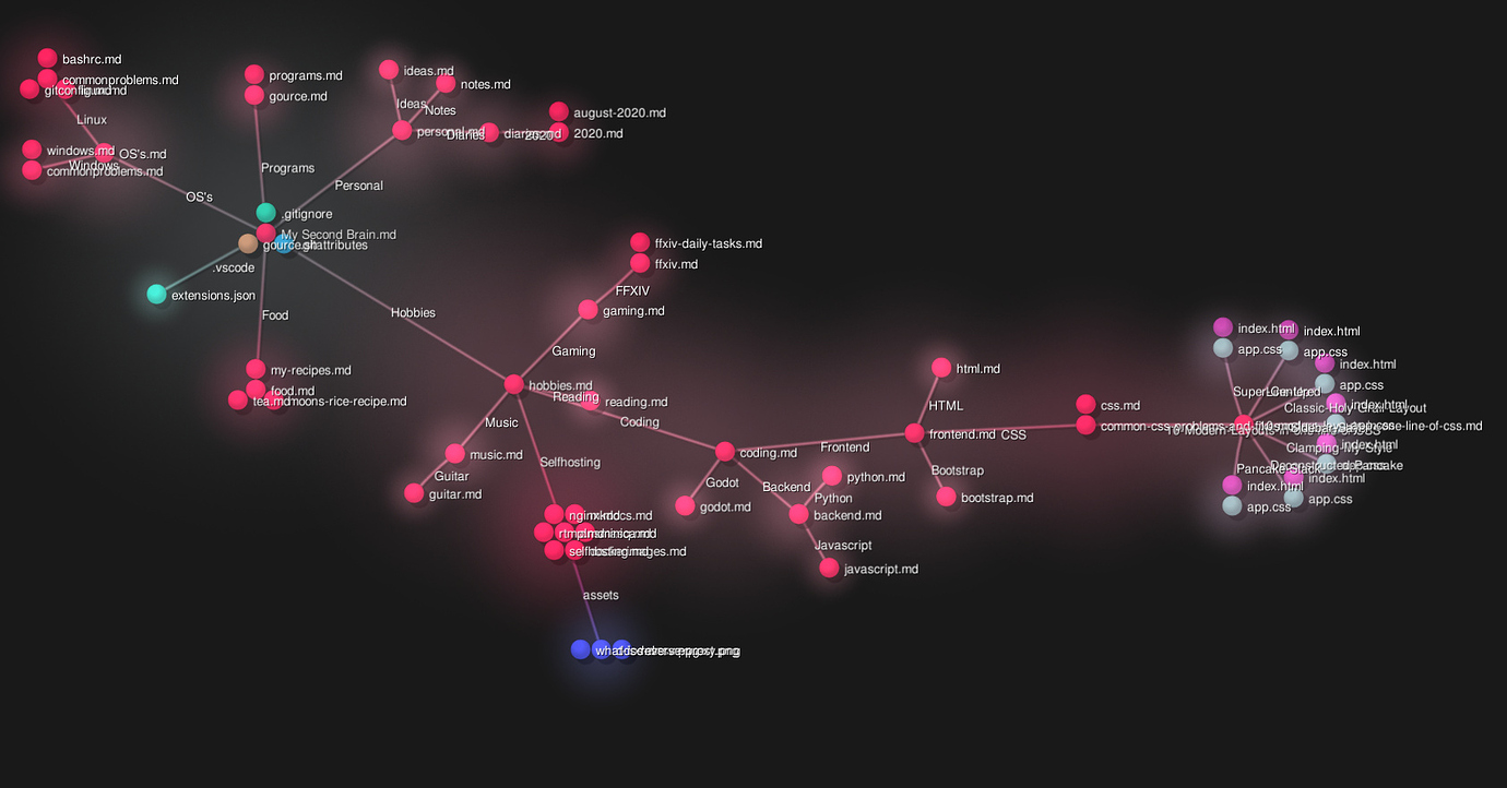 Obsidian Knowledge Graph