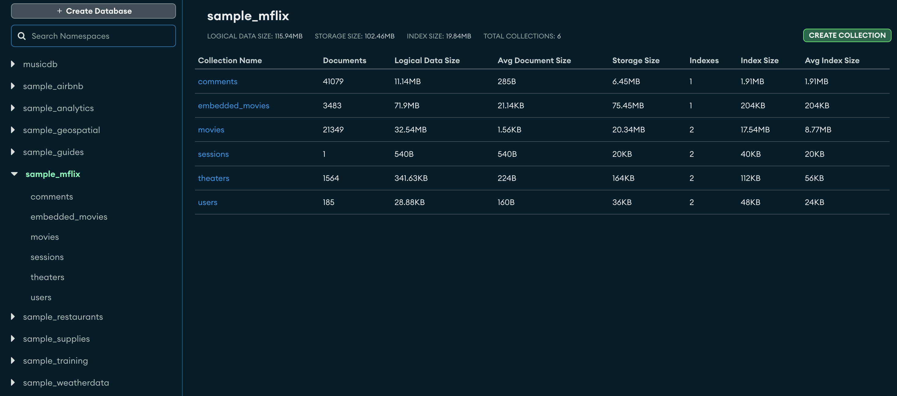 Atlas sample databases
