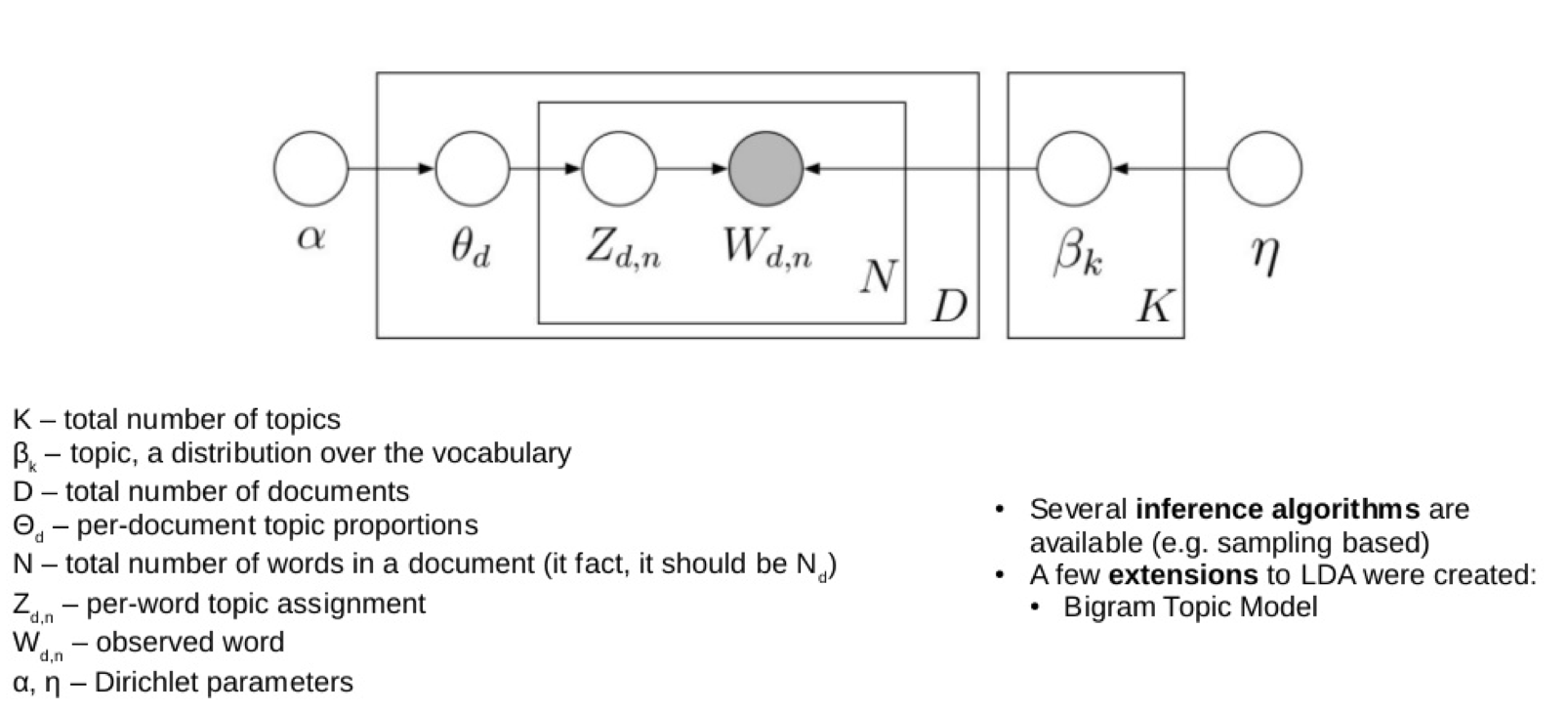 Fig2 - LDA classic model
